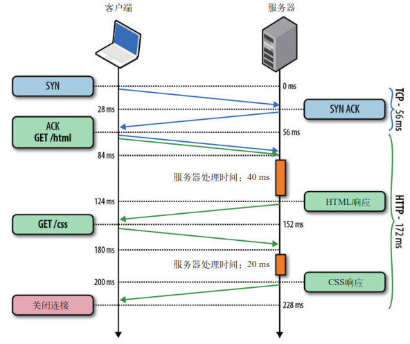 JavaScript优化以及前段开发小技巧有哪些