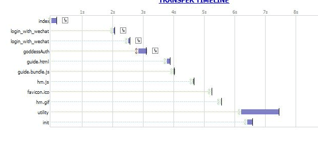 JavaScript优化以及前段开发小技巧有哪些