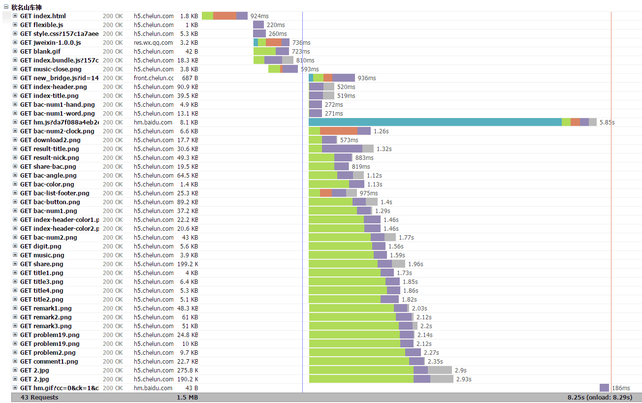 JavaScript优化以及前段开发小技巧有哪些