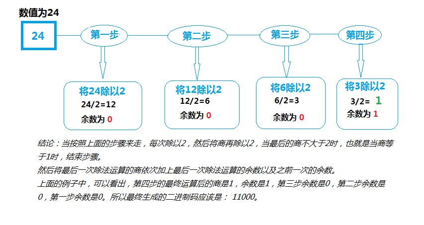 Javascript中 “&” 和 “|” 的示例分析