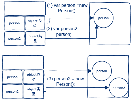 Javascript中作用域的示例分析