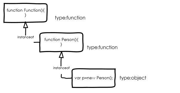 Javascript基礎之類型的示例分析