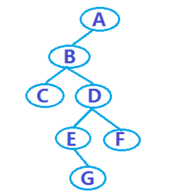 JavaScript之树结构的示例分析