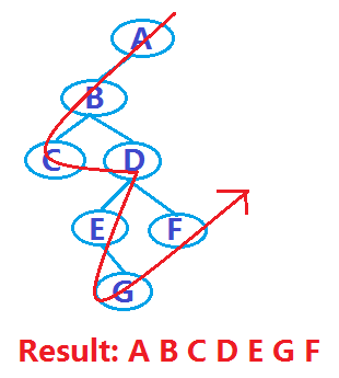 JavaScript之树结构的示例分析