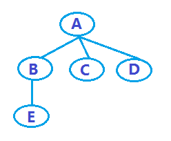 JavaScript之树结构的示例分析