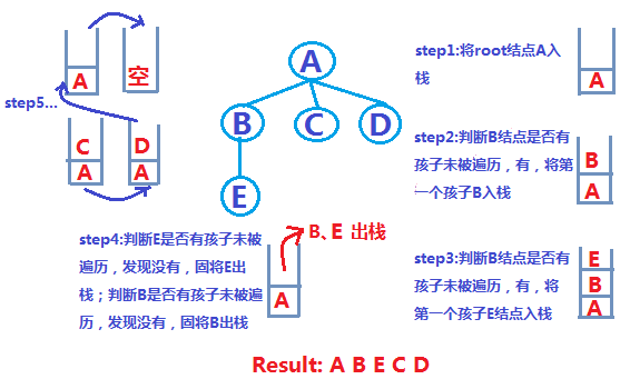 JavaScript之树结构的示例分析