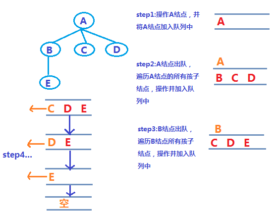 JavaScript之树结构的示例分析