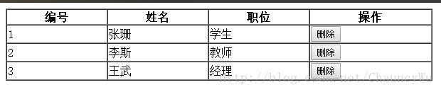 JavaScript中动态向表格添加数据的示例分析