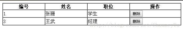 JavaScript中动态向表格添加数据的示例分析