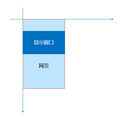 JS如何判断指定dom元素是否在屏幕内