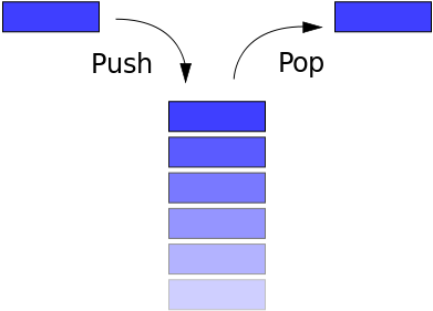 JavaScript中如何实现栈