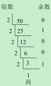 JavaScript中如何实现栈