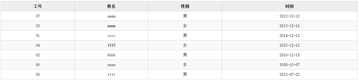 JS实现点击表头表格自动排序（含数字、字符串、日期）