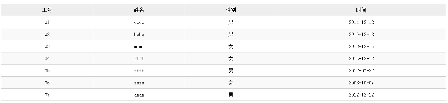 JS实现点击表头表格自动排序（含数字、字符串、日期）