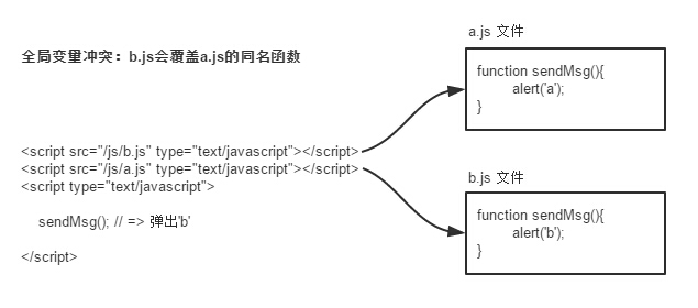 超全面的JavaScript开发规范（推荐）