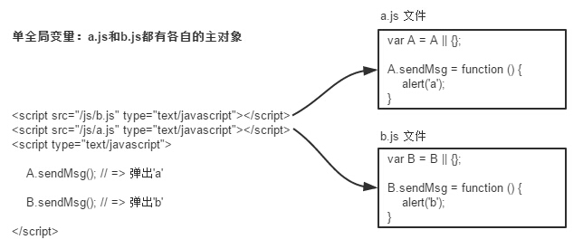 超全面的JavaScript开发规范（推荐）