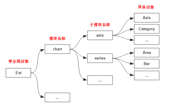 超全面的JavaScript开发规范（推荐）