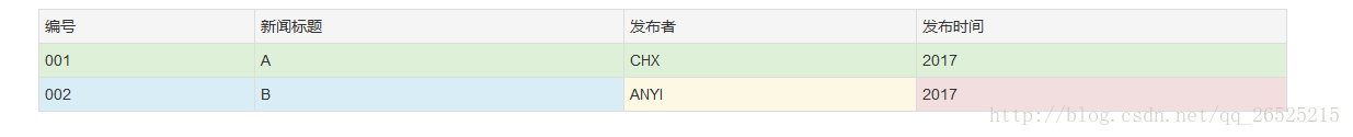 BootStrap中CSS全局样式和表格样式的示例分析