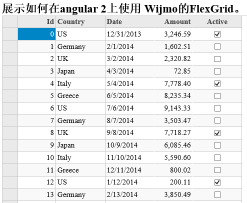 支持Angular2表格控件的示例分析