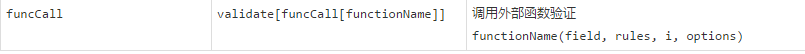 jQuery Validation Engine验证控件调用外部函数验证的方法