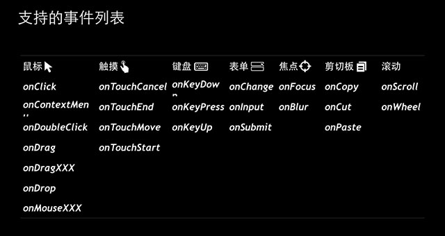 React快速入门教程