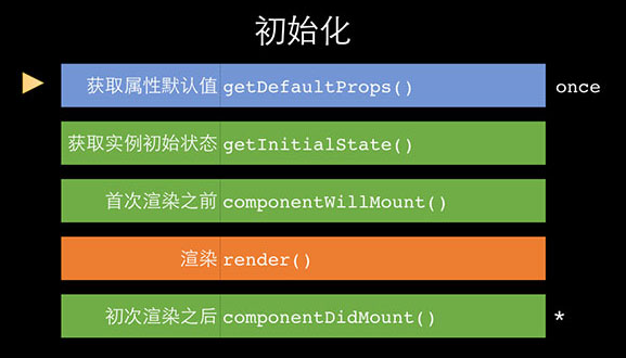 React快速入门教程