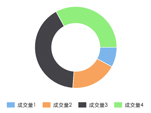 微信小程序如何使用图表插件wx-charts