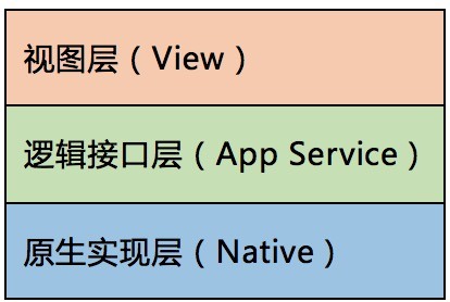 微信小程序中关于安全的示例分析