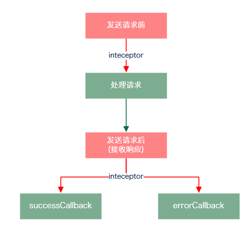 Vue.js中vue-resource的示例分析