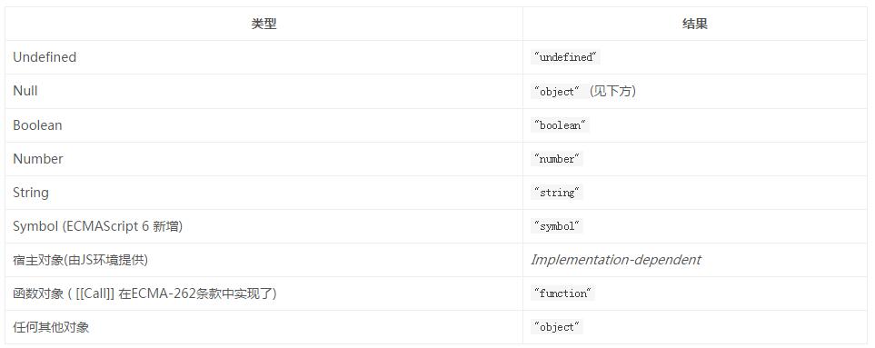 JavaScript字符串对象的示例分析