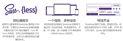 如何使用NodeJS+MongoDB+AngularJS+Bootstrap开发书店项目