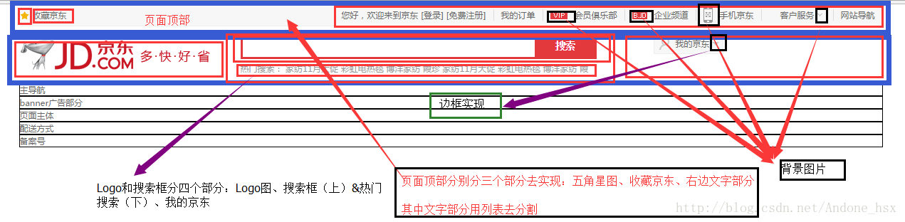 JS如何實(shí)現(xiàn)京東首頁之頁面頂部、Logo和搜索框功能