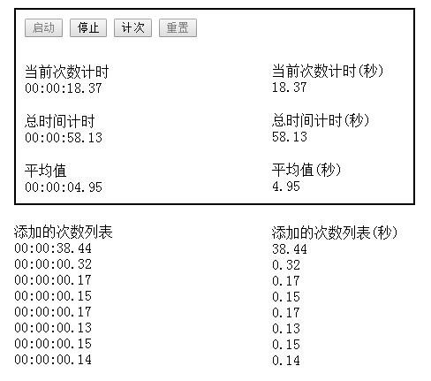 js仿iphone秒表功能 计算平均数