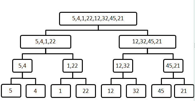 javascript常用经典算法详解