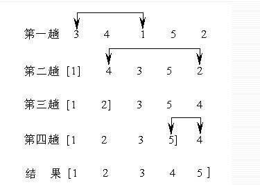 javascript常用经典算法详解