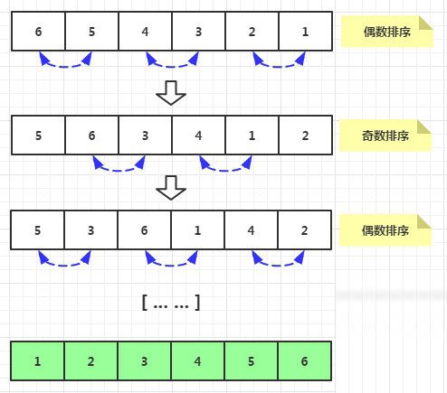 javascript常用经典算法详解