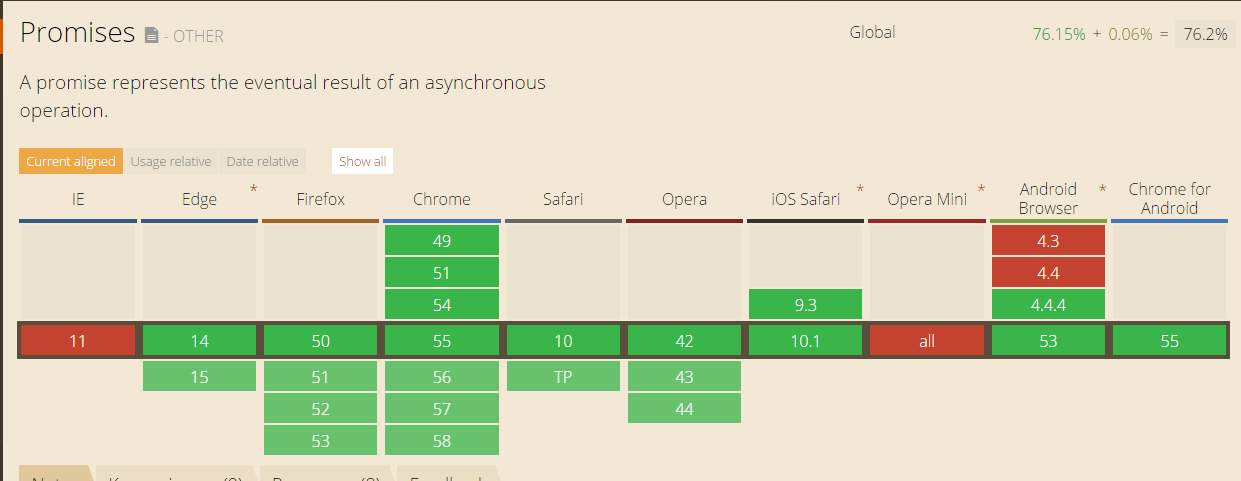 浅谈JavaScript中promise的使用