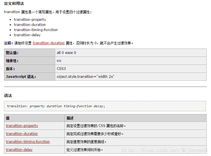 Bootstrap如何實現漸變頂部固定自適應導航欄