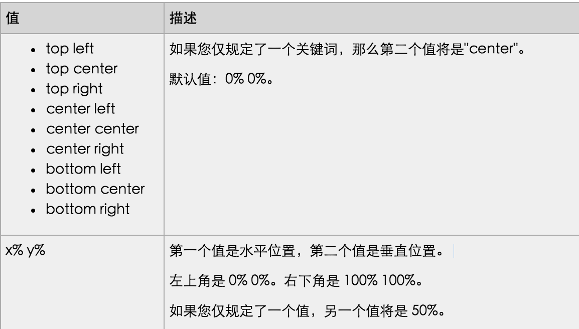 详解网站中图片日常使用以及优化手法