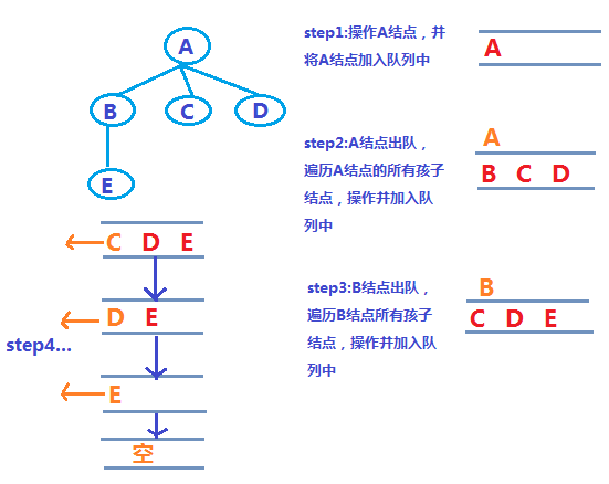 如何使用JavaScript实现树结构