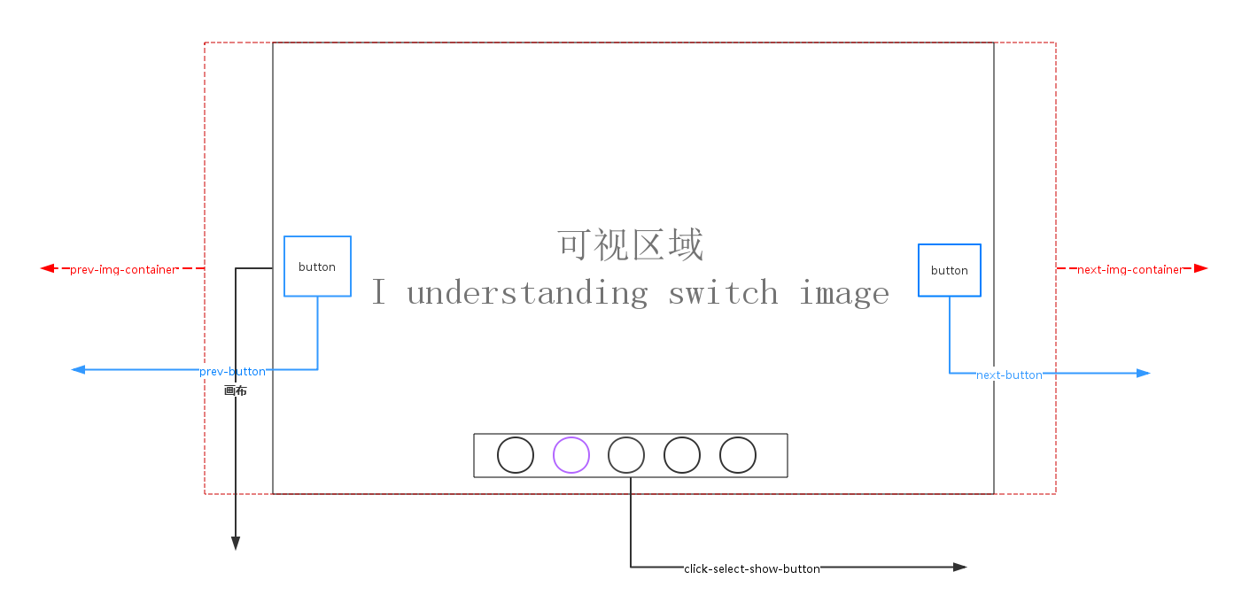 纯javaScript、jQuery实现个性化图片轮播【推荐】