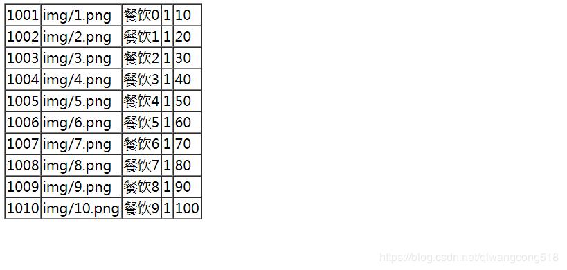 js如何实现简单的打印表格