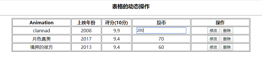 JS表格的动态操作完整示例