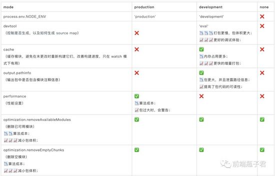 webpack 最佳配置指北(推荐)