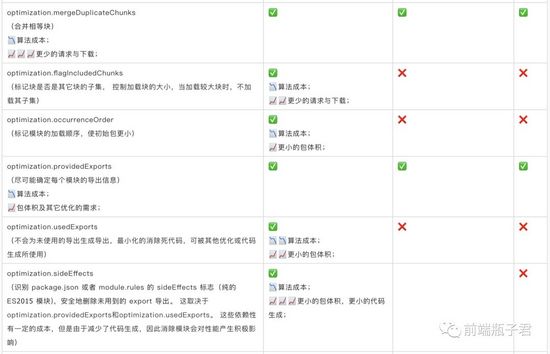 webpack 最佳配置指北(推荐)