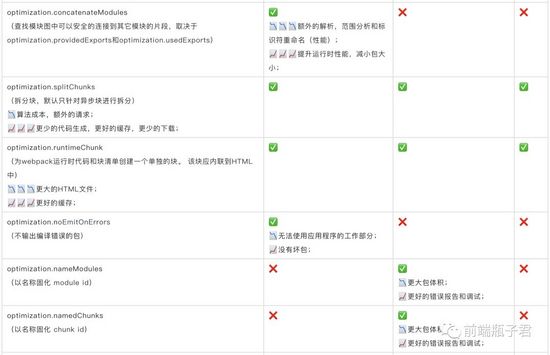 webpack 最佳配置指北(推荐)