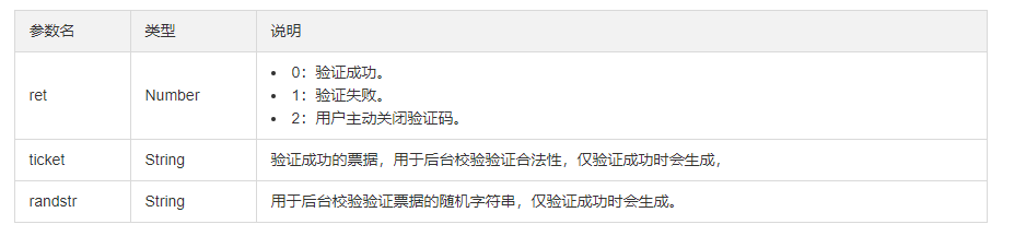 微信小程序接入腾讯云验证码的方法步骤