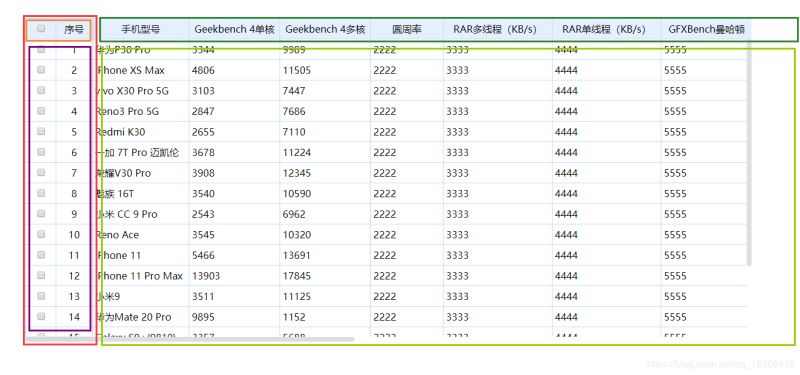 Angular8怎么實(shí)現(xiàn)table表格表頭固定效果