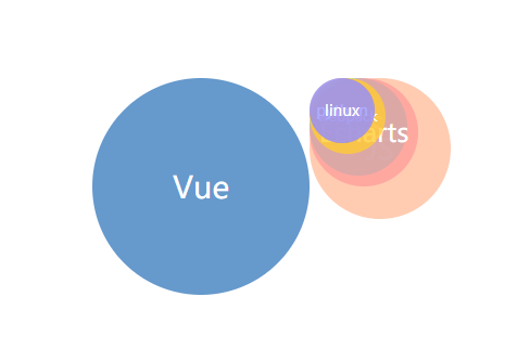 Vue+Element如何实现网页版个人简历系统