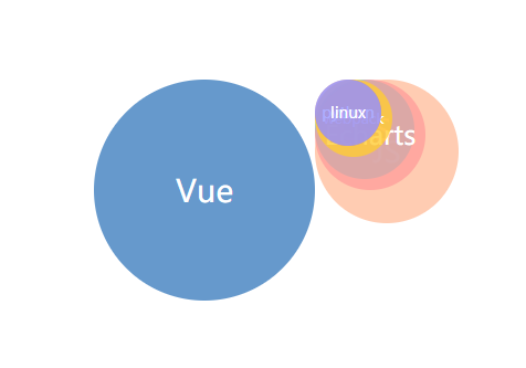 Vue+Element如何實現(xiàn)網(wǎng)頁版?zhèn)€人簡歷系統(tǒng)